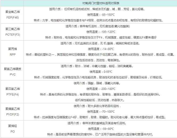 丝瓜视频污版下载襯裏材料適用對照表